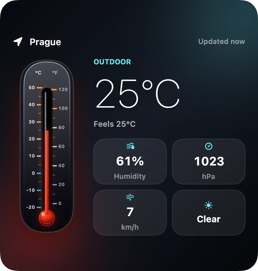 The large Thermometer widget: the vertical instrument with both scales, 25°C, feels-like, humidity 61 percent, pressure 1023 hPa, wind 7 km/h and a clear sky.